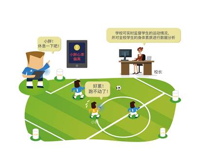 实时运动监测