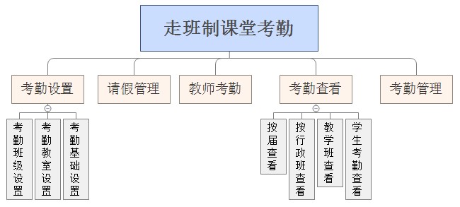 走班制课堂考勤