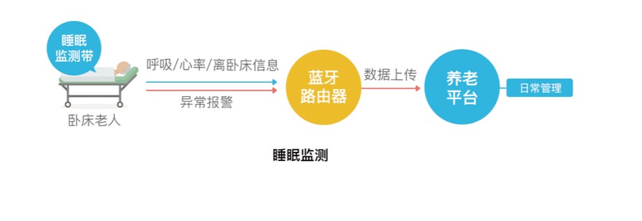 蓝牙路由器解决方案行业应用2