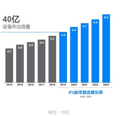 下一个爆发点：蓝牙物联网落地