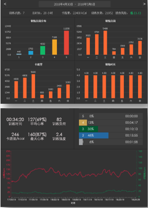 学校体育运动-运动数据统计