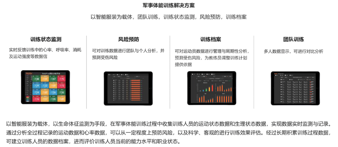 军事体能训练管理