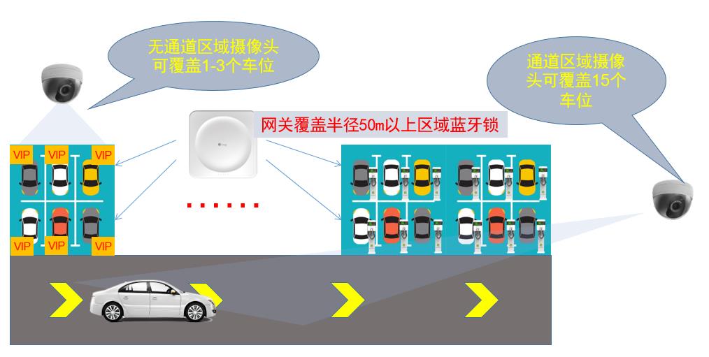 智慧停车VIP及充电车位安装图示