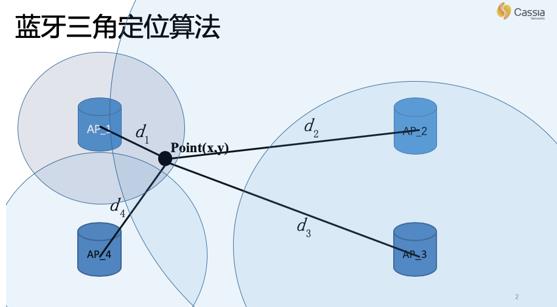 蓝牙三角定位算法