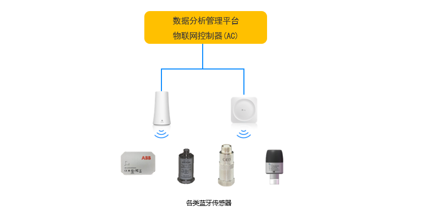 部署组网简易