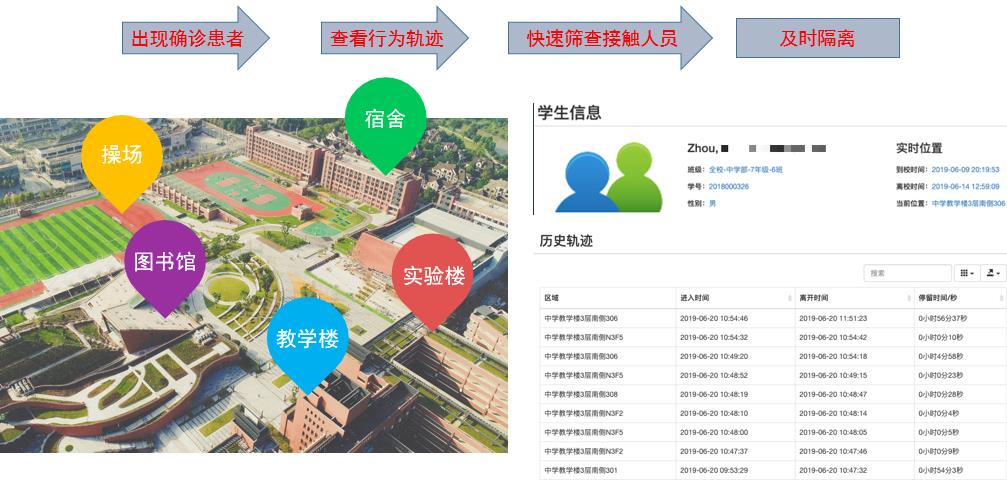 智慧校园应用--学生行为轨迹统计与分析