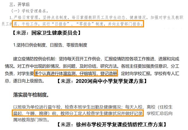 校园复课—常态化测温机制及报告制度
