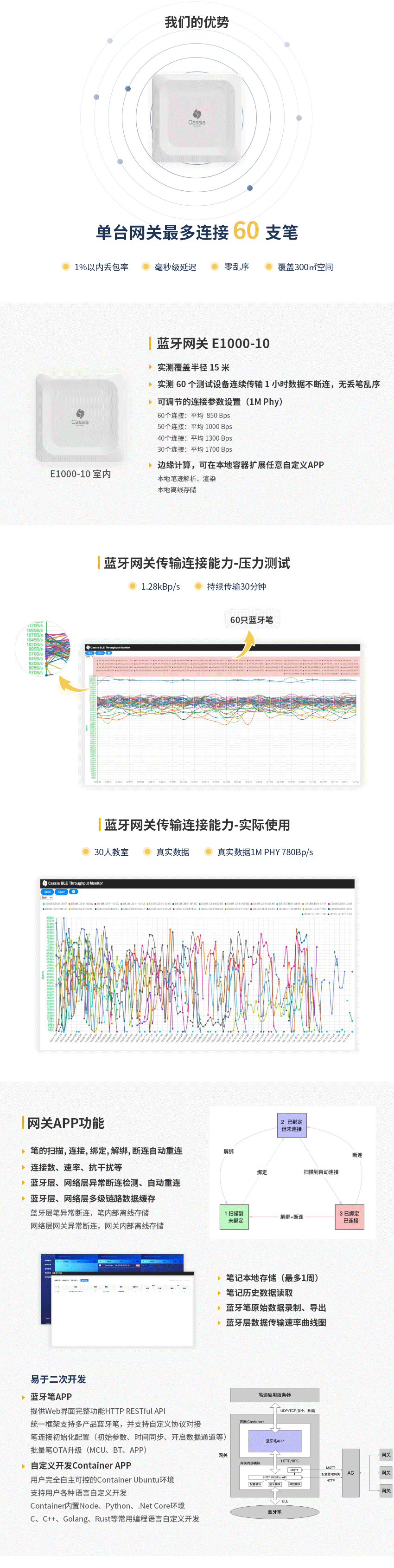 蓝牙纸笔解决方案蓝牙网关优势