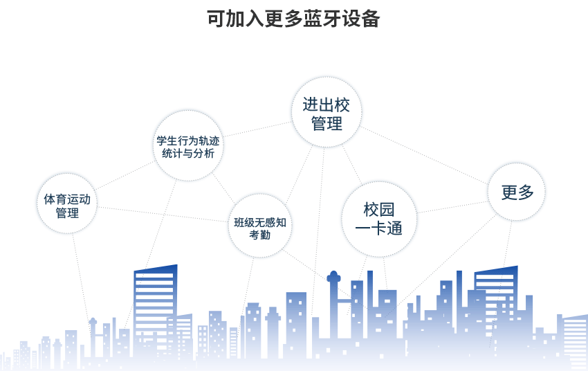 蓝牙纸笔解决方案-蓝牙网关多设备组网