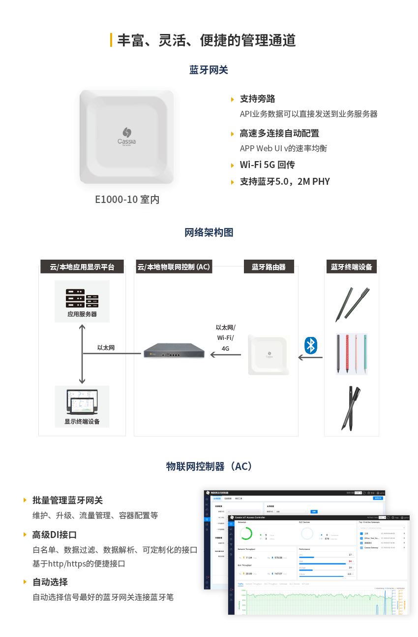 蓝牙纸笔解决方案：蓝牙网关拥有丰富、灵活、便捷的管理通道