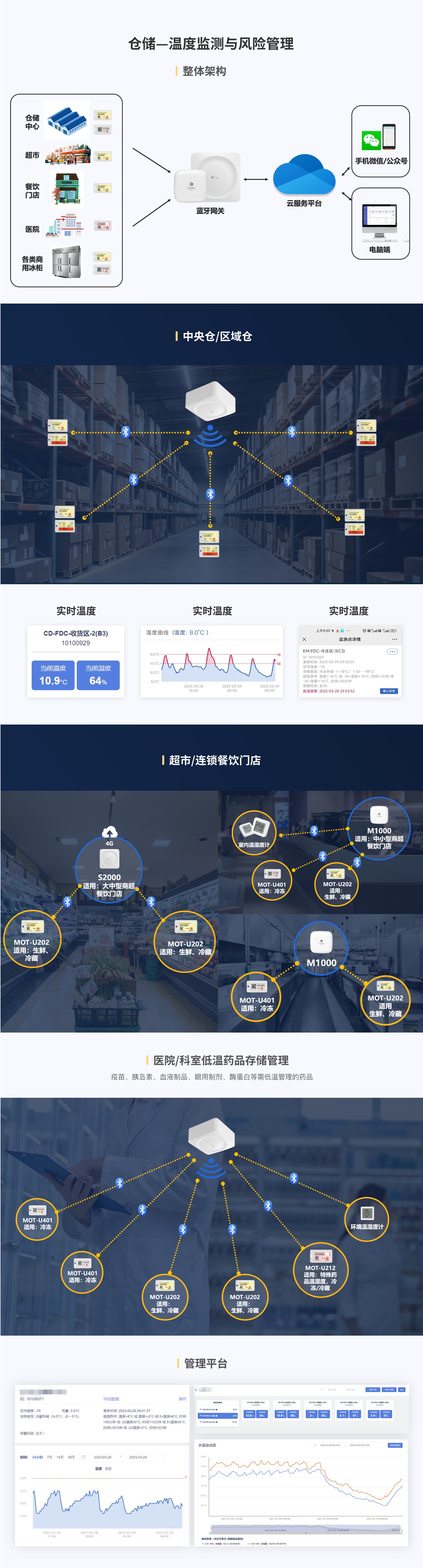 桂花网温度监测与风险管理