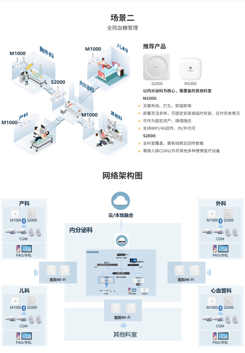 桂花网动态血糖监测方案