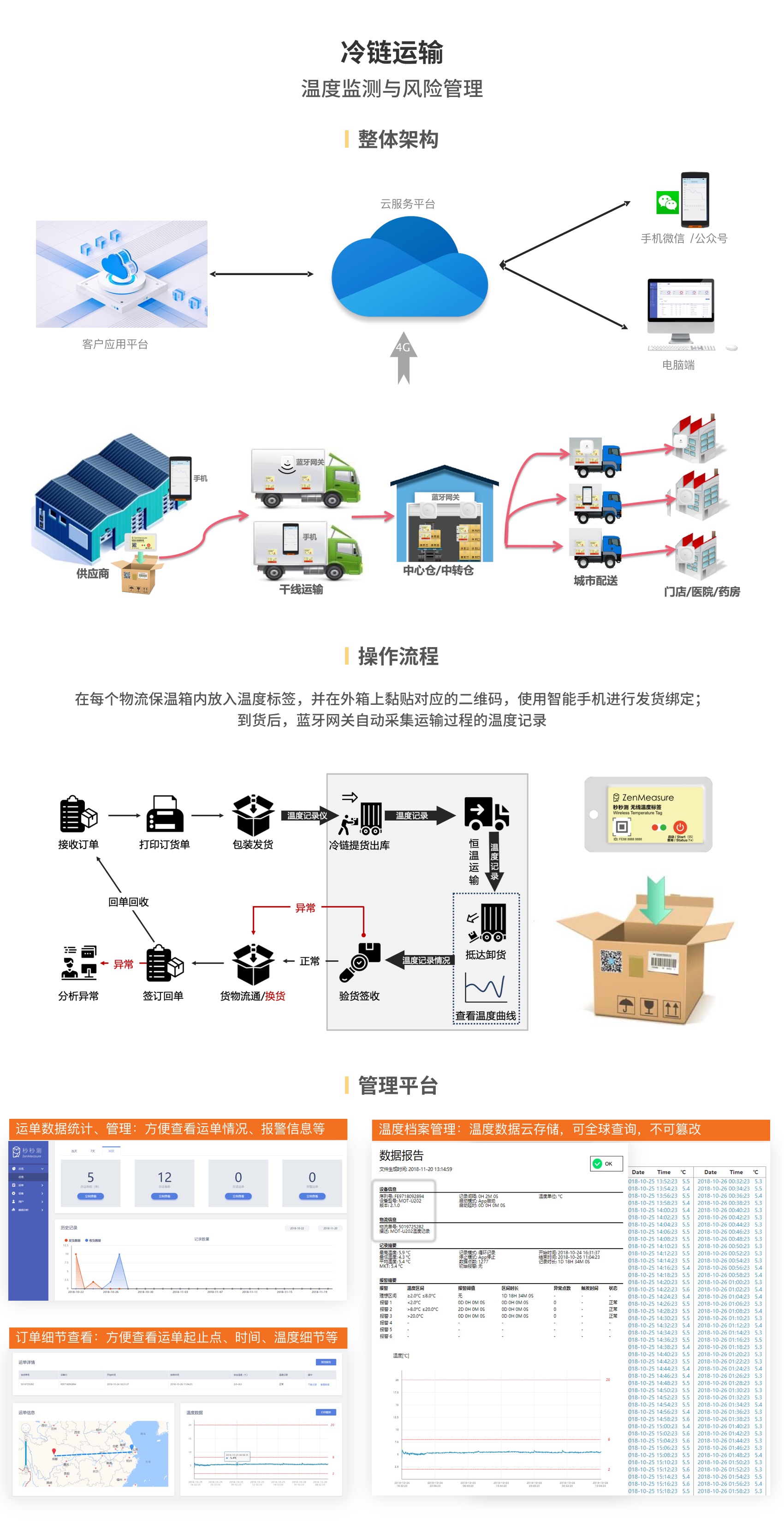 温度监测与风险管理