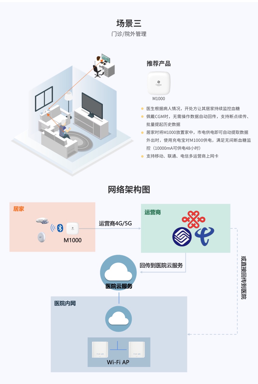 桂花网动态血糖监测方案