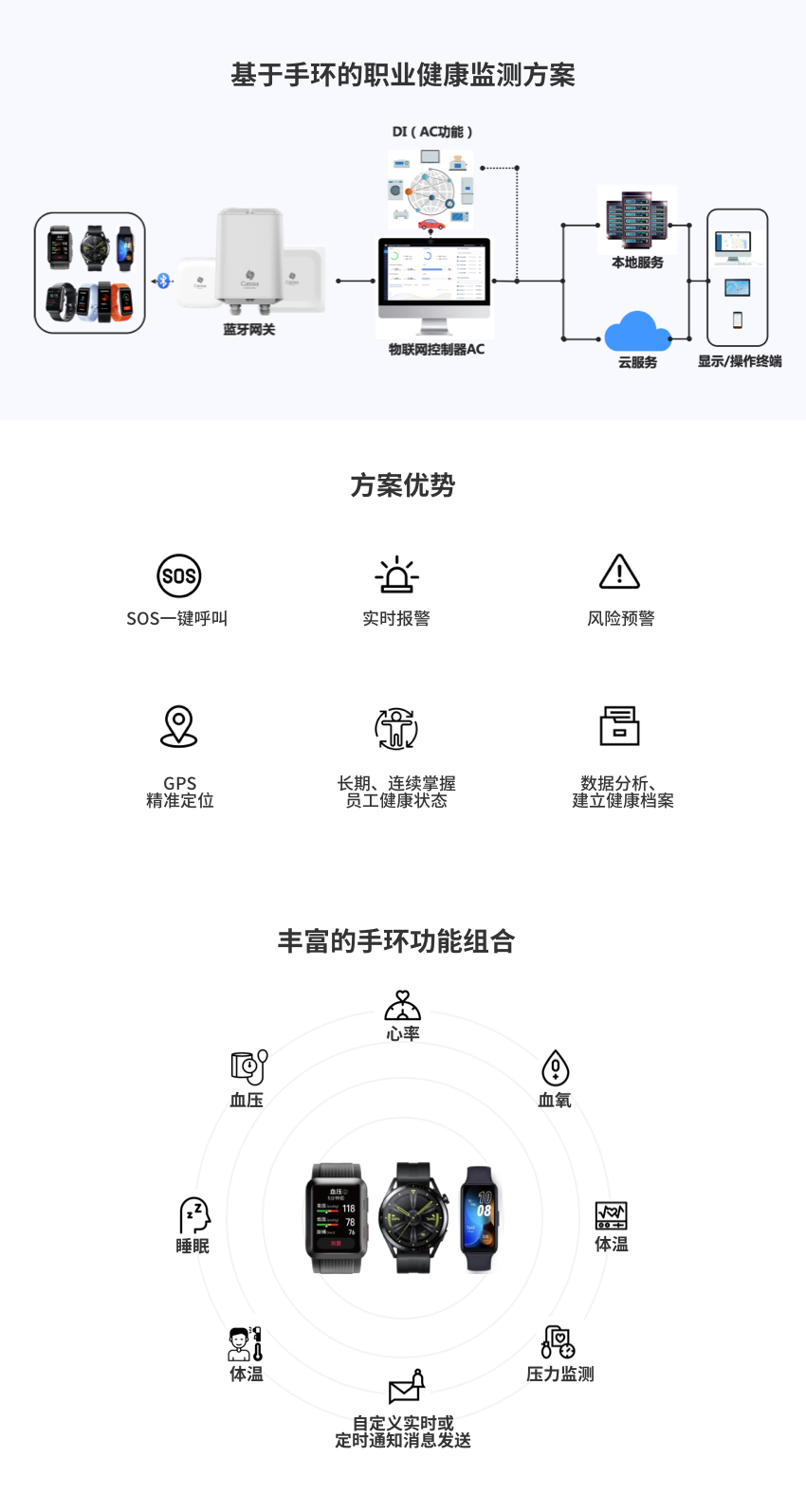 职业健康监测方案2