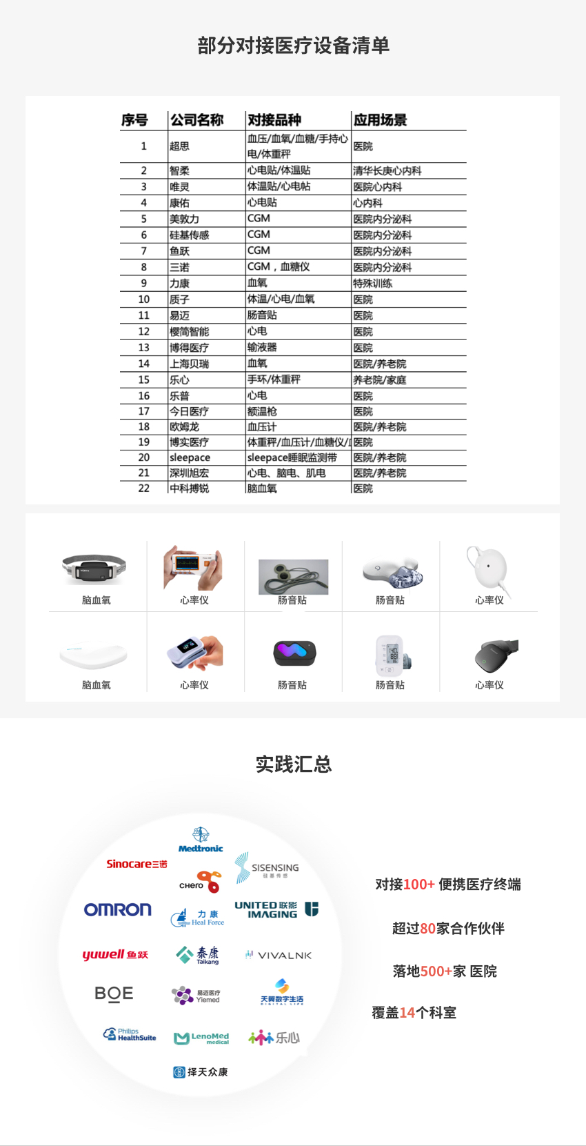 智慧医疗解决方案3