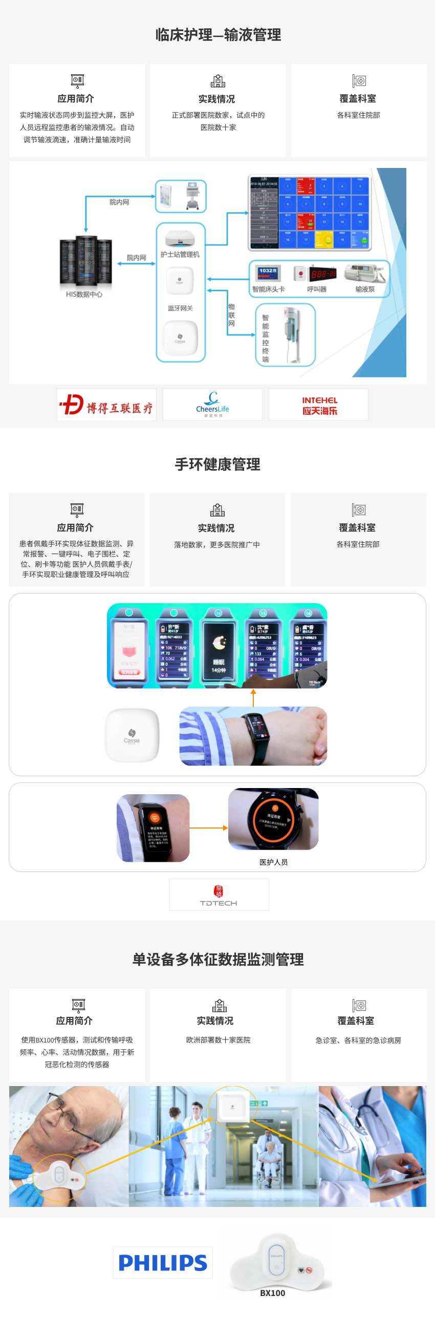 智慧医疗方案