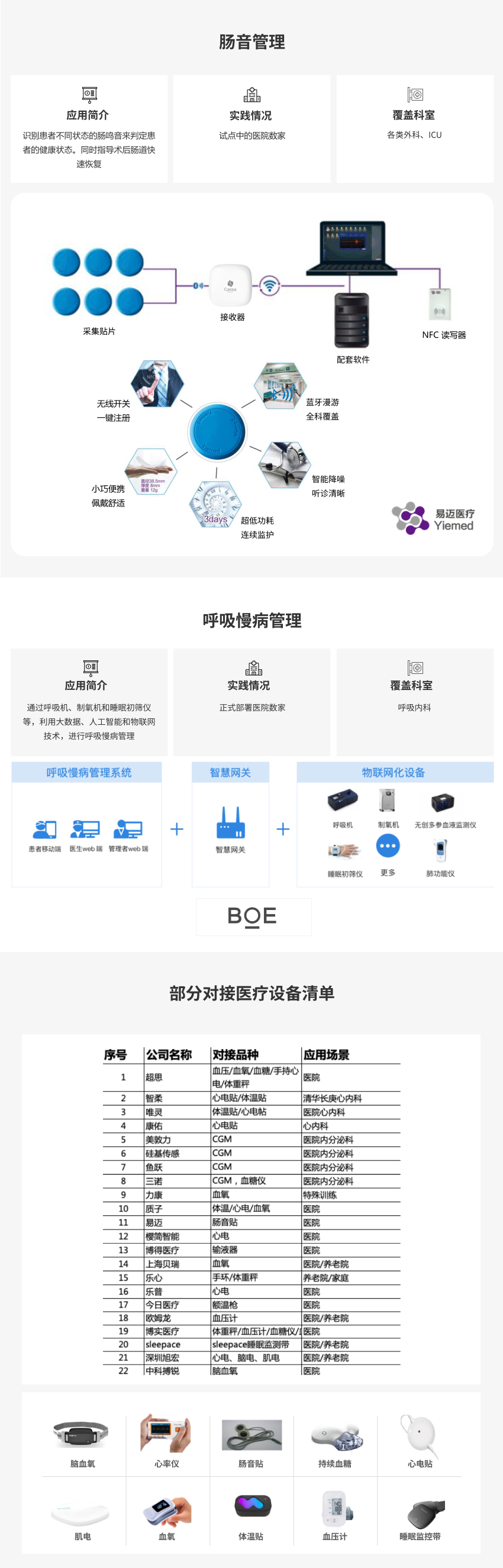 智慧医疗方案