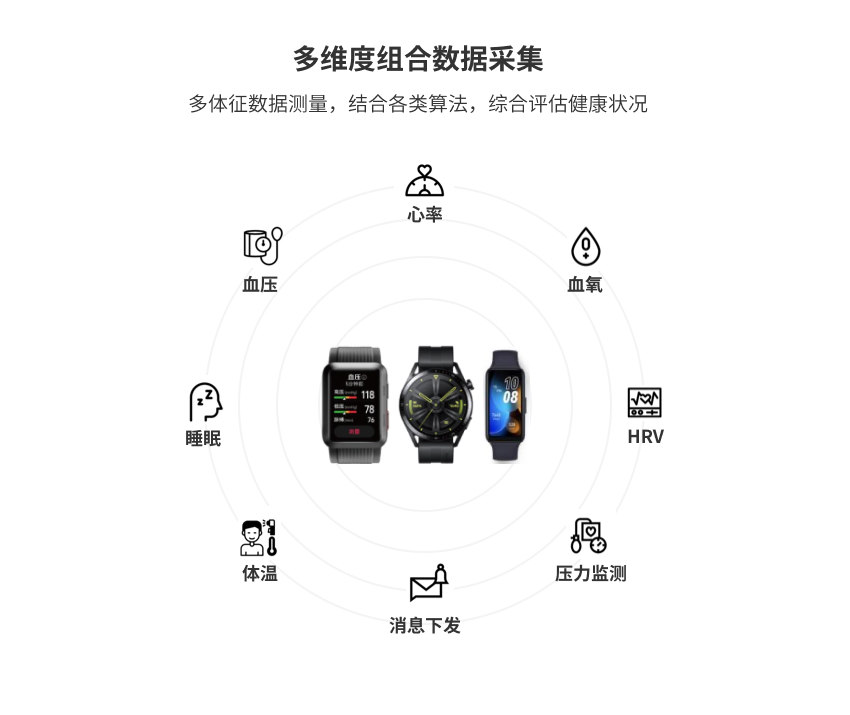 职业健康监测