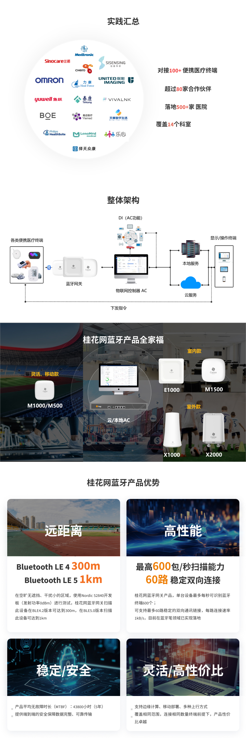 智慧医疗方案