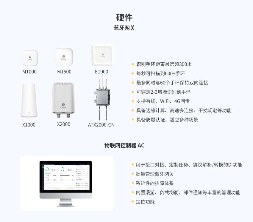 职业健康监测