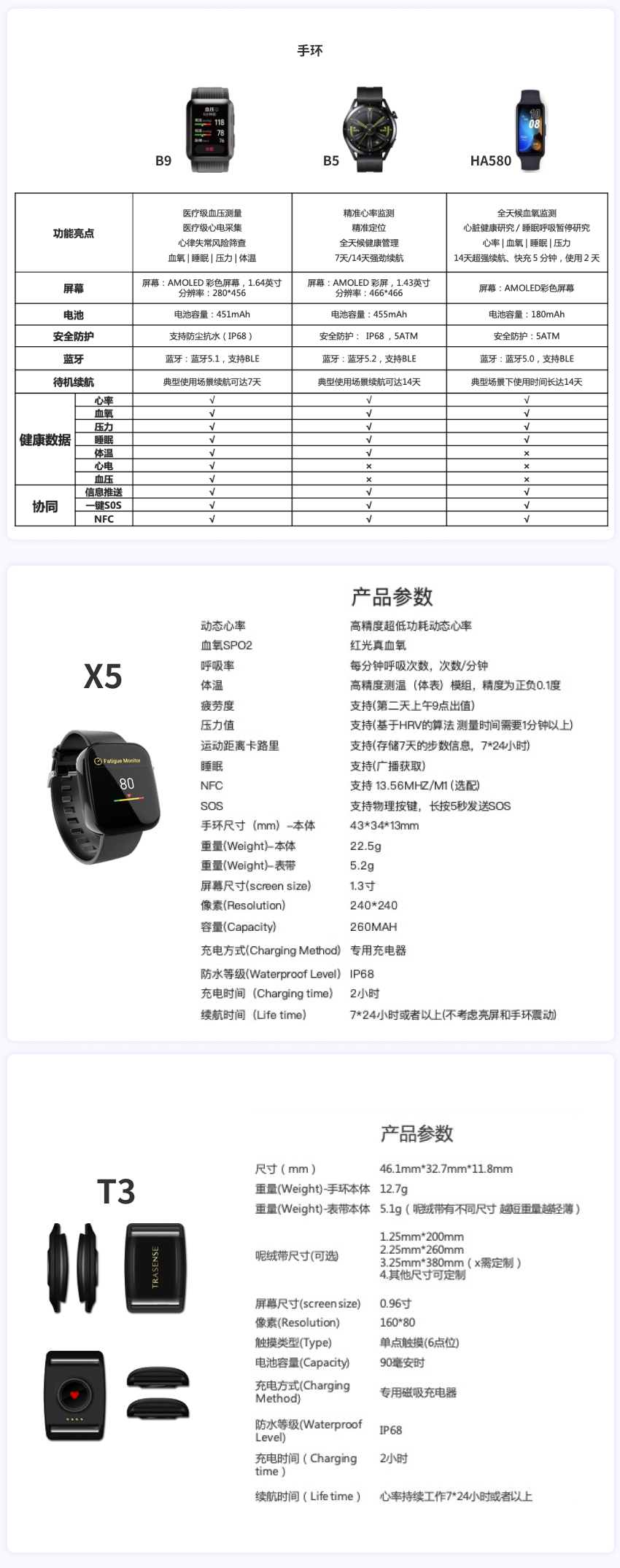 职业健康监测