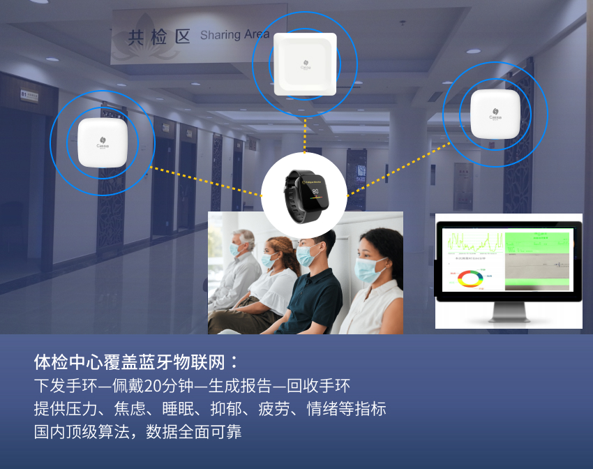 职业健康监测