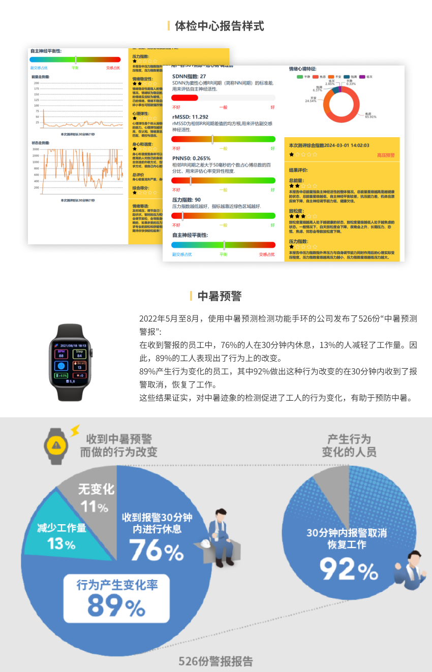 职业健康监测