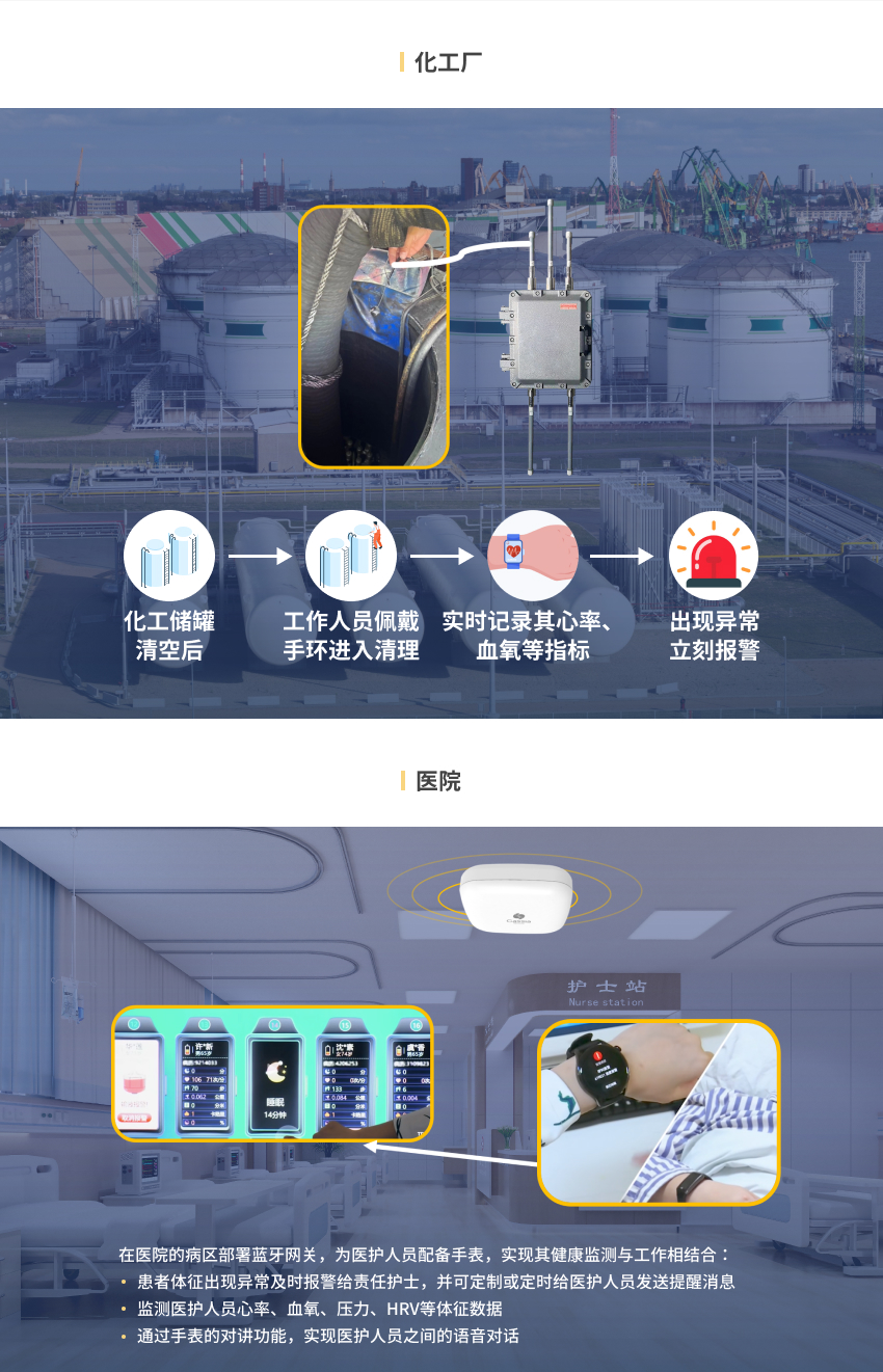 职业健康监测