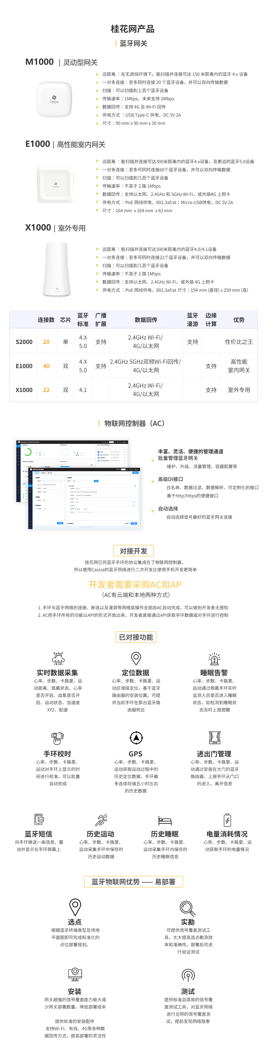体育运动监测