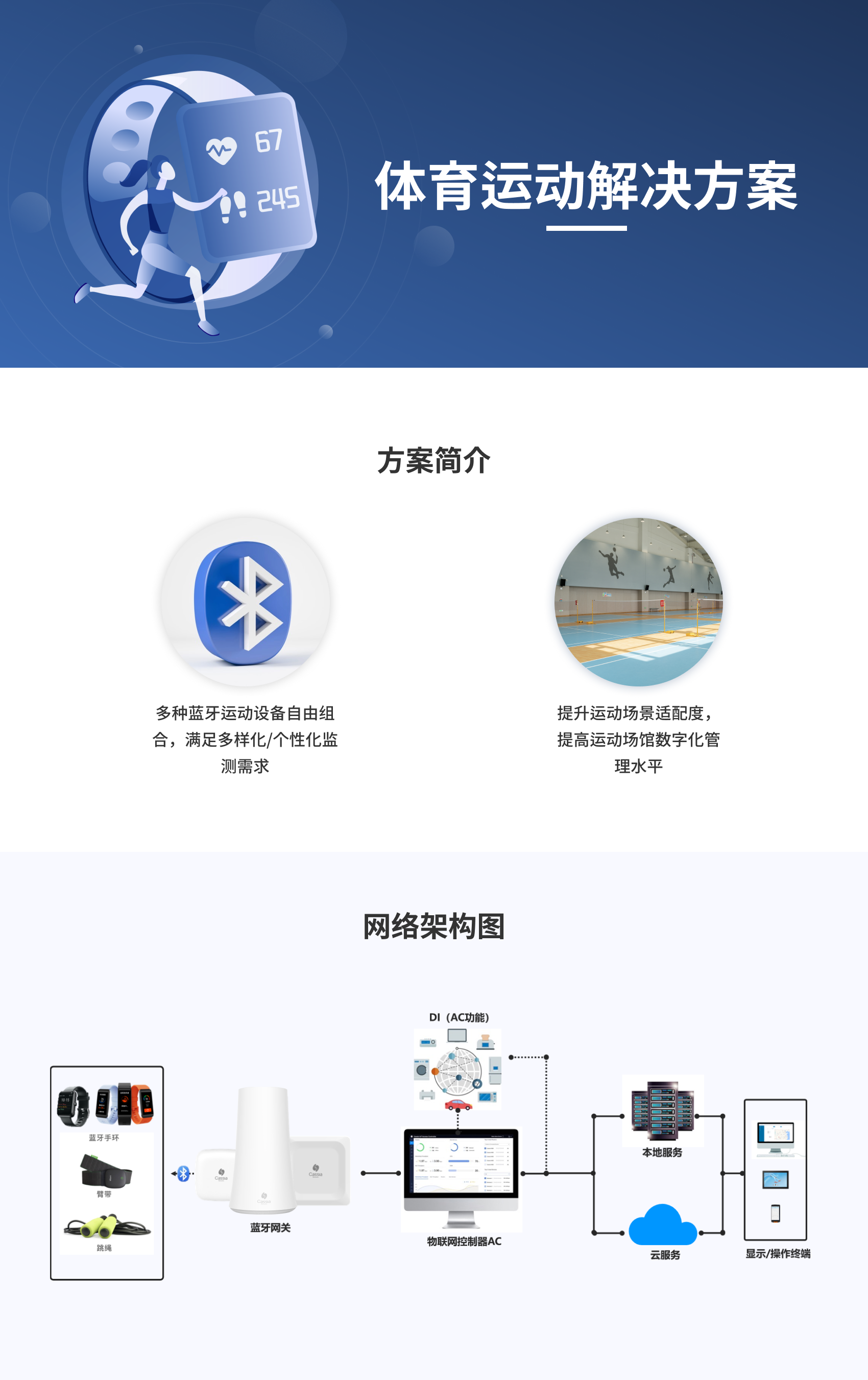 体育运动监测