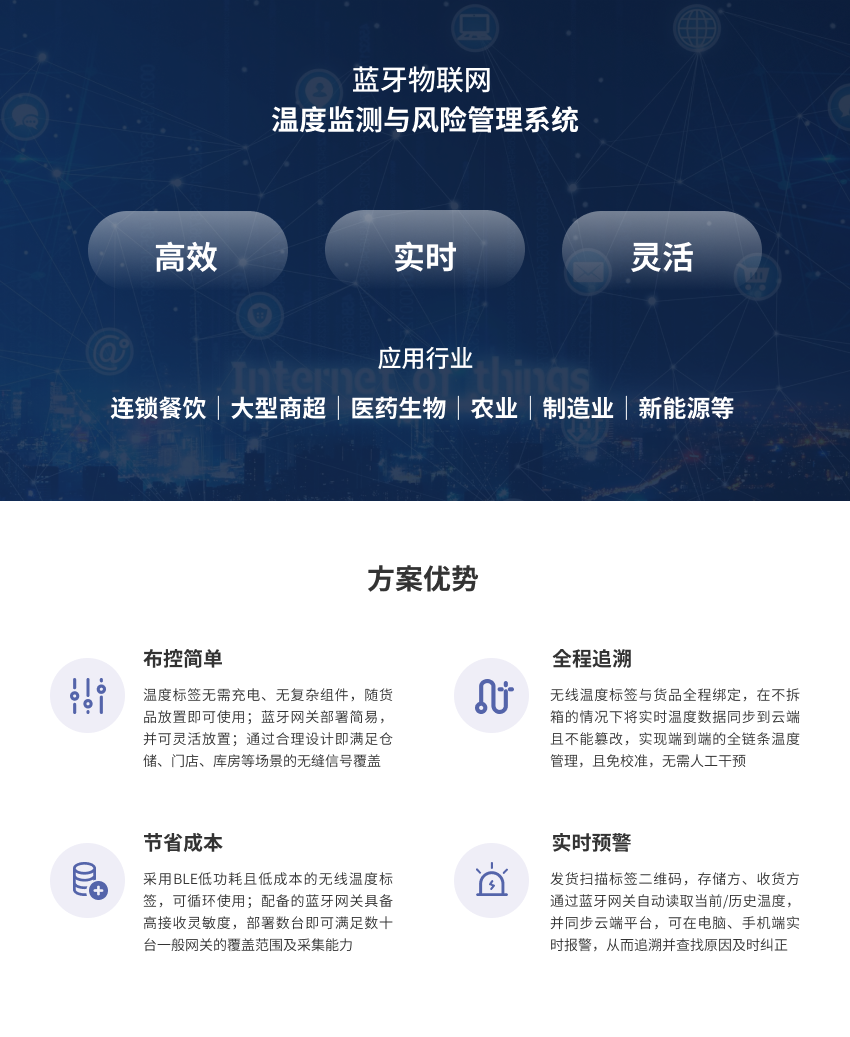 温度监测方案