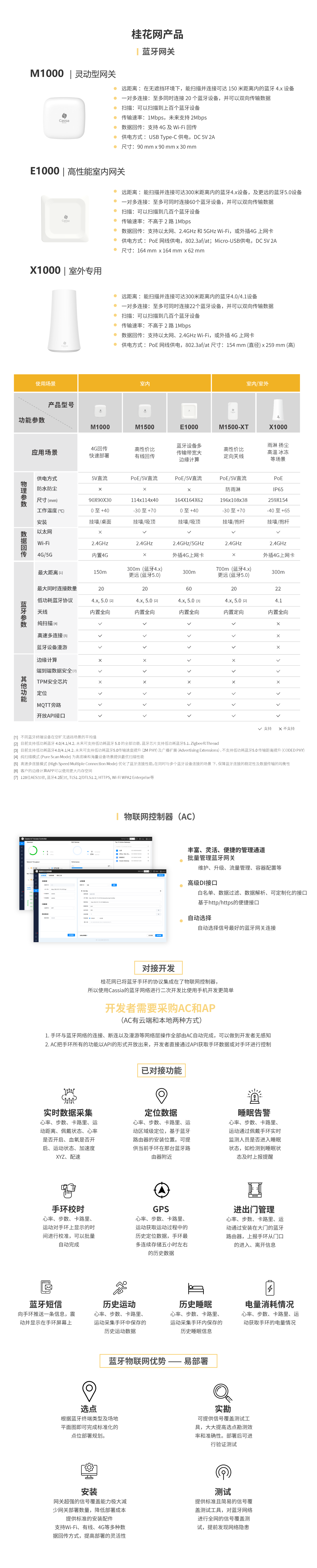 体育运动监测