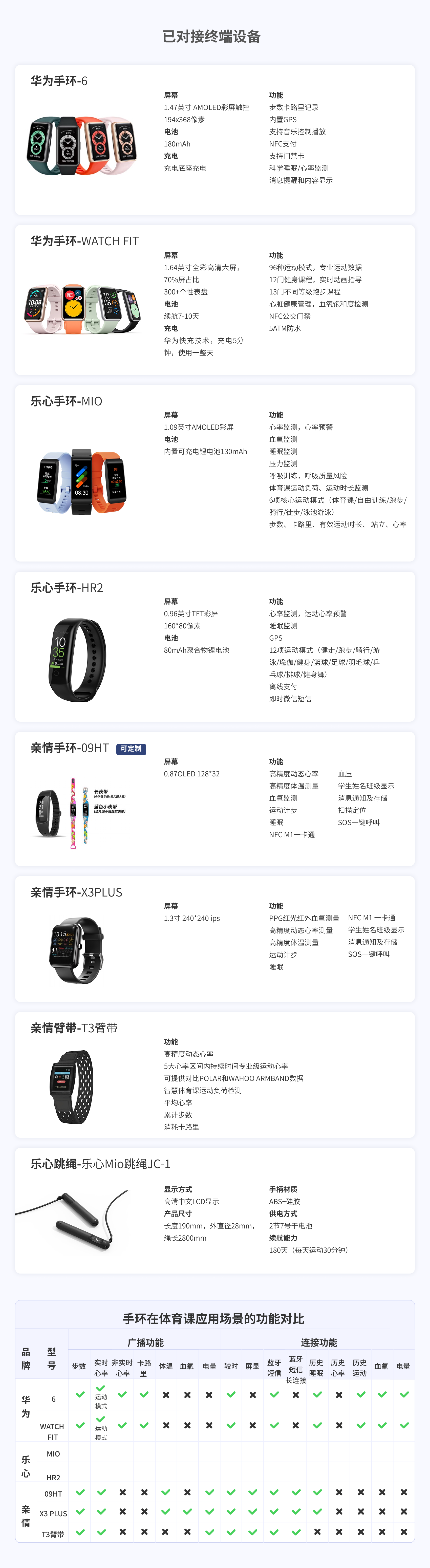 体育运动监测