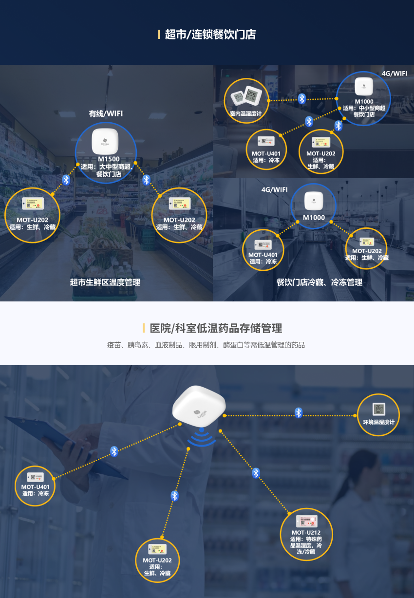 温度监测方案