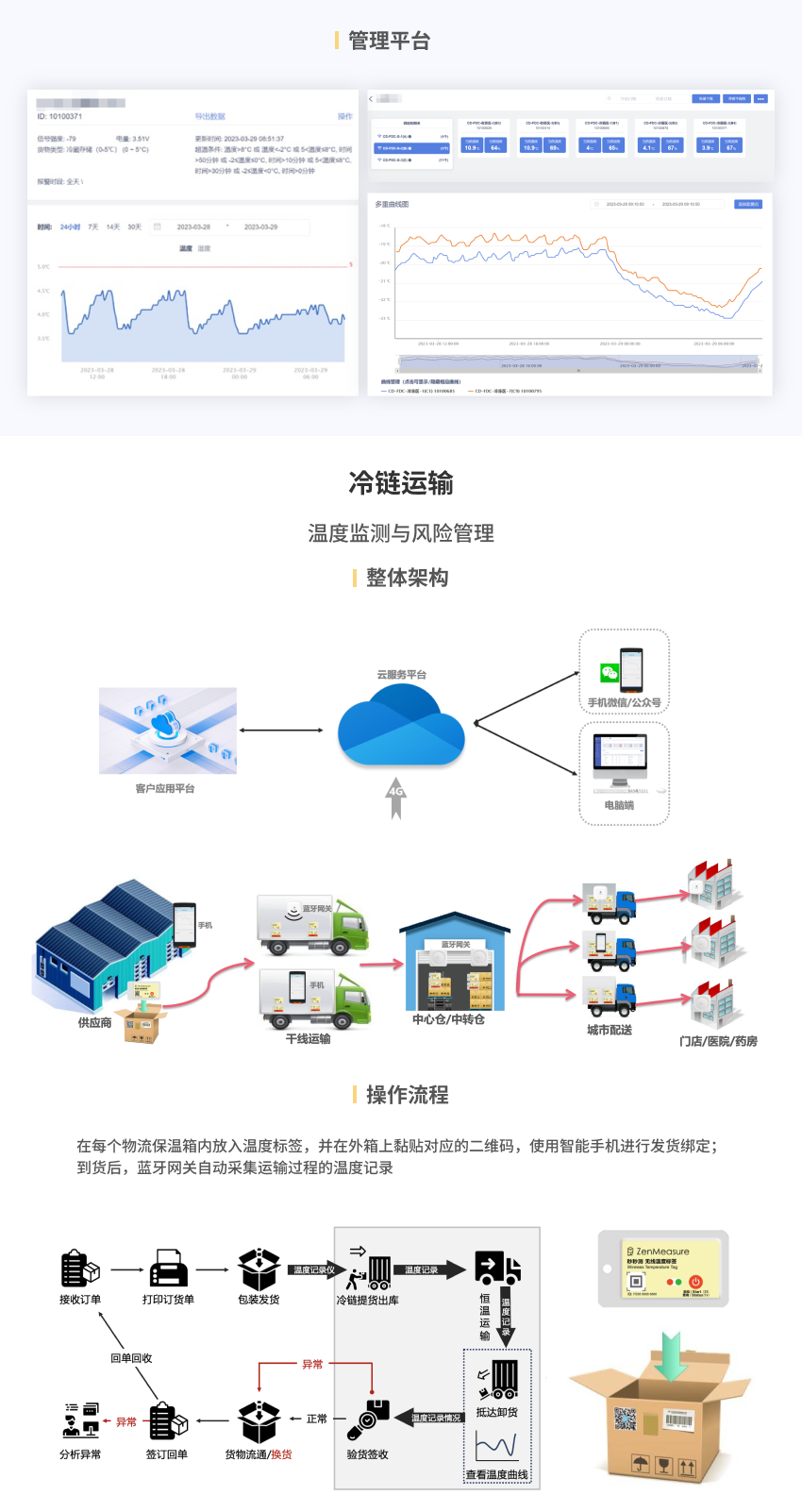 温度监测方案