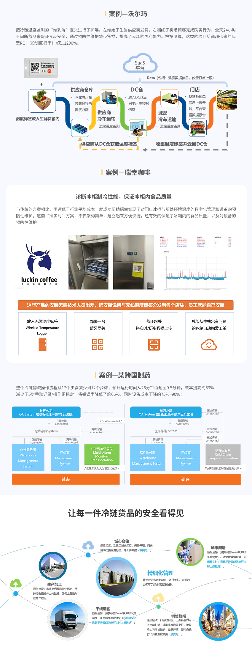 温度监测方案